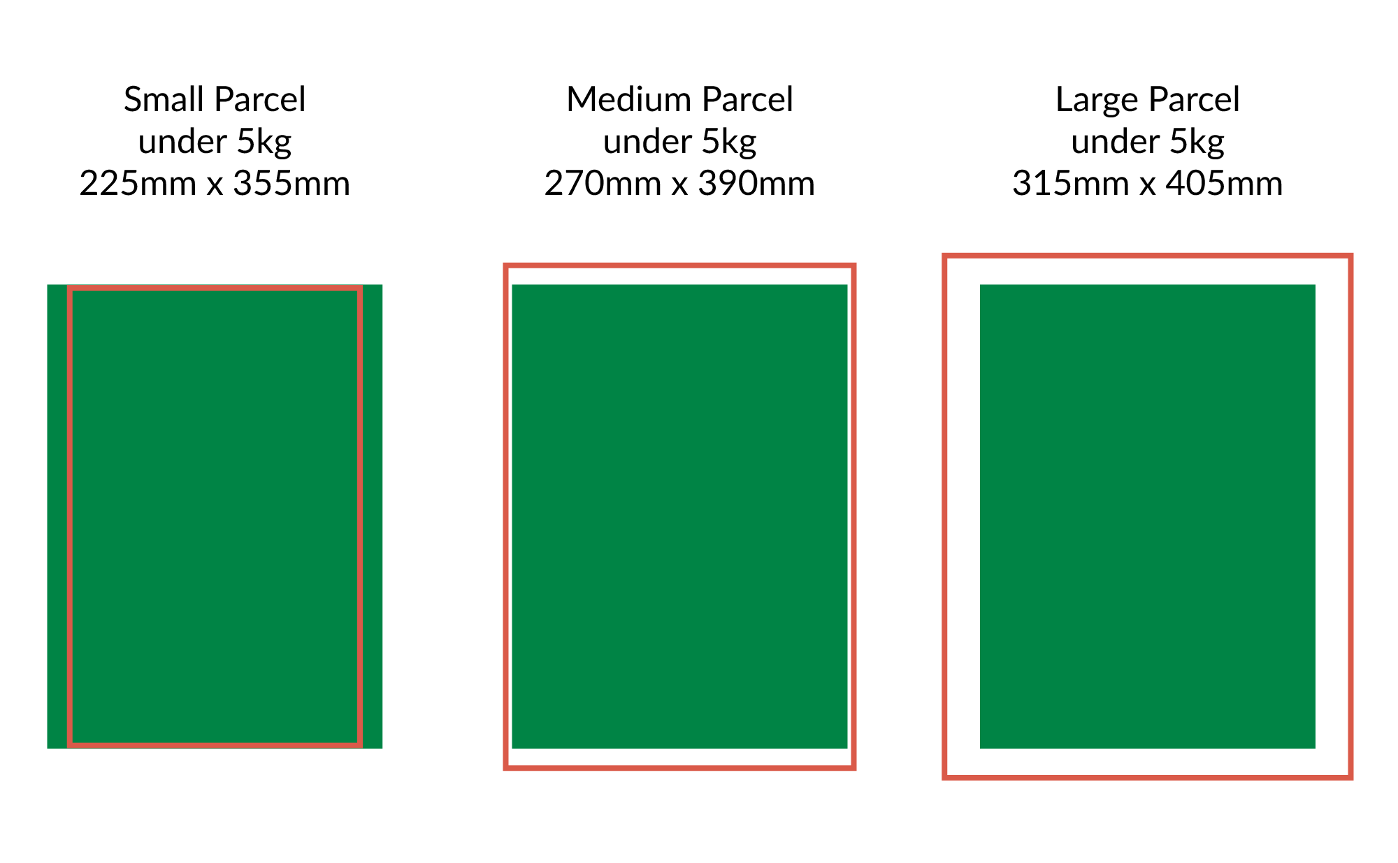 Aus Post Large Letter vs Parcel Size difference